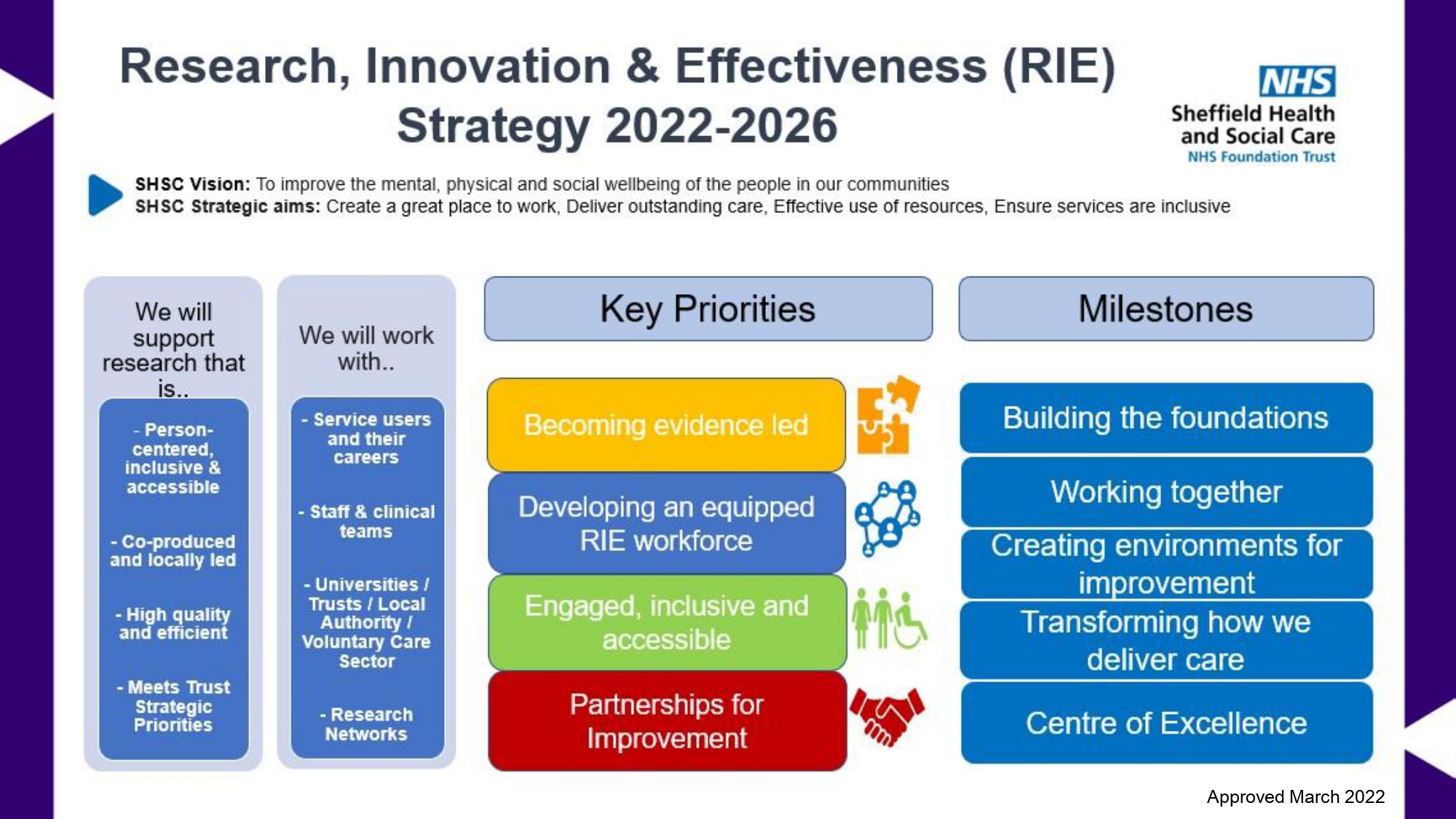Research Innovation Effectiveness Strategy 2022-2026 - On a Page