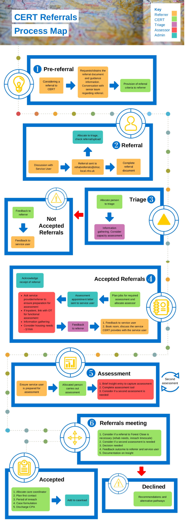 referral process for community enhancing recovery team